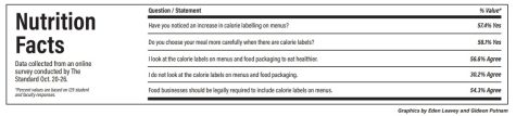 Counting calories: UK implements law mandating menu labels