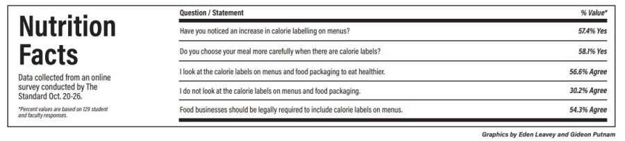 Counting+calories%3A+UK+implements+law+mandating+menu+labels